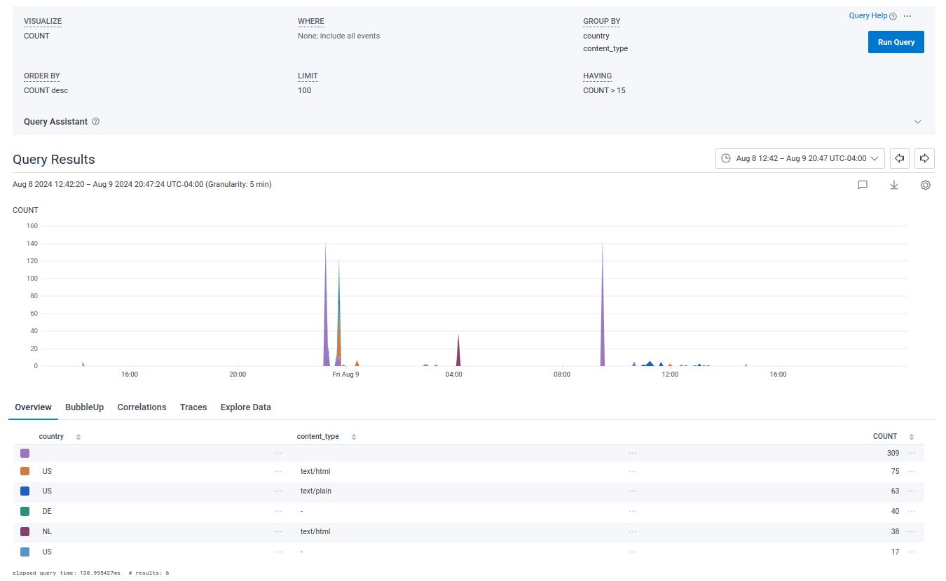 Honeycomb Query